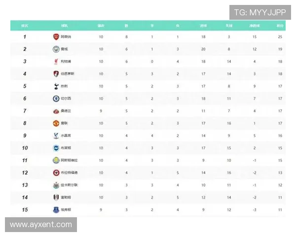 德甲联赛中由私人持股的俱乐部统计